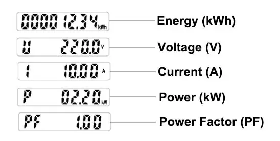 Электрический дисплей параметра счетчика энергии ADL10-E однофазного